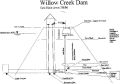 Schematic of dam components and sink hole